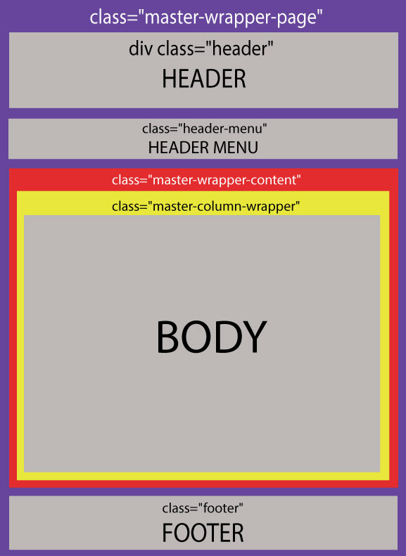 root-layout-css