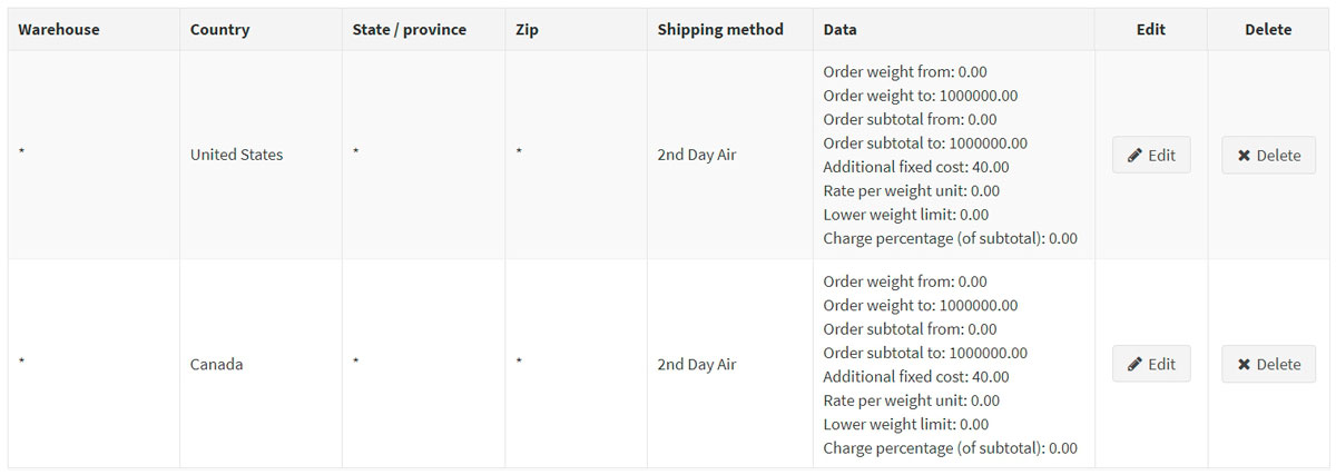 Configuration 2nd day air