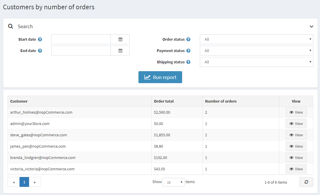 Customers by number of orders