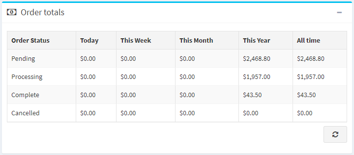 Order totals