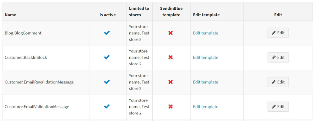 Notification list